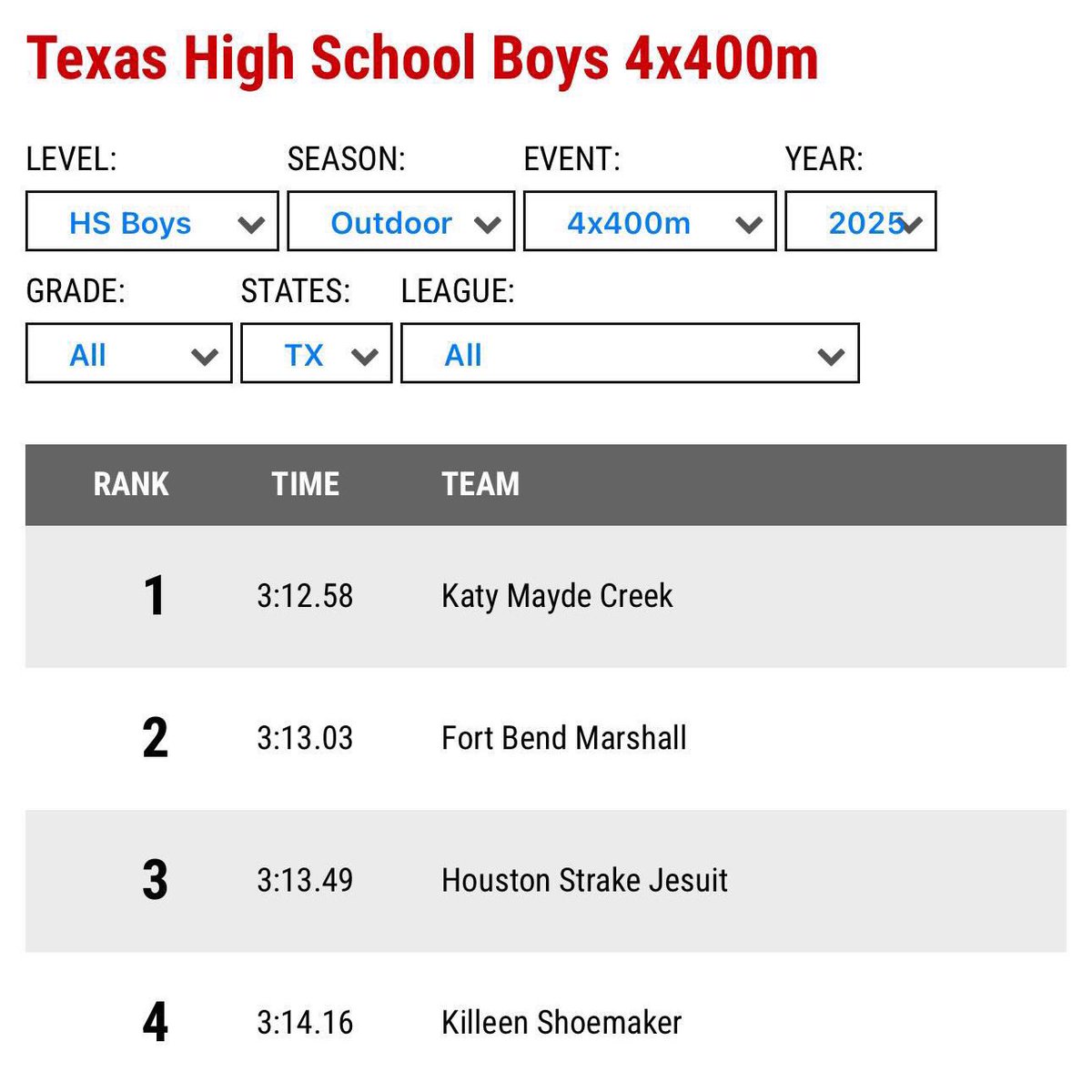 Anthony Gray (Aj Gray) tweet media