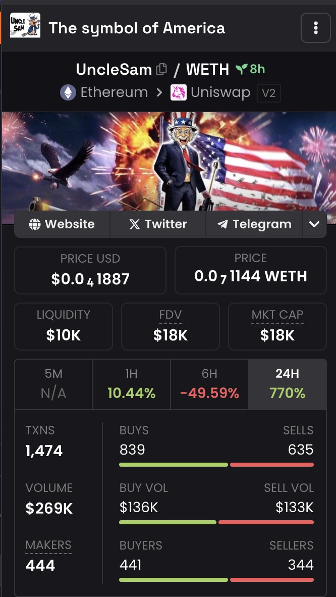 UncleSamethcto's tweet photo. We have updated our dexscreener profile with the correct socials.

Our first step towards greatness.

USA USA USA

Get in while it's still cheap.... https://t.co/Gxmq13iQ4t