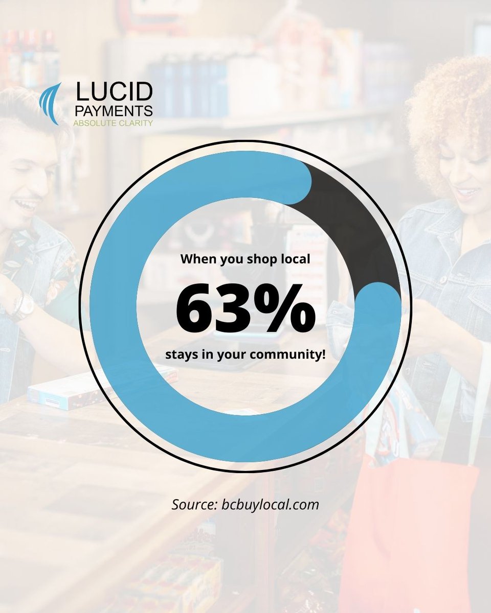 Lucid_Payments's tweet image. When you spend $100 at a local business, $63 stays in your community. With big corporations? Only $14 sticks around.

Supporting local isn’t just a good feeling - it’s an investment in jobs, community growth, and keeping your neighbourhood thriving.

#supportlocal #bclocal