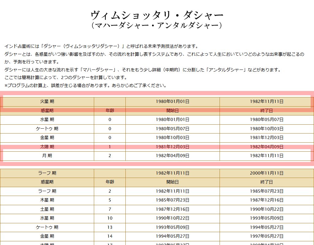 希少　インド占星術　研究レポート インド占星術Jyotish