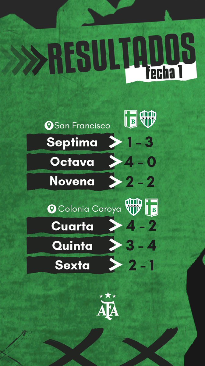 Primera Fecha del Torneo de PRIMERA NACIONAL DE JUVENILES DE <a href="/afa/">AFA</a> con la presencia de <a href="/dantemajori/">Dante Majori</a> y de Guido Fernández Marshall