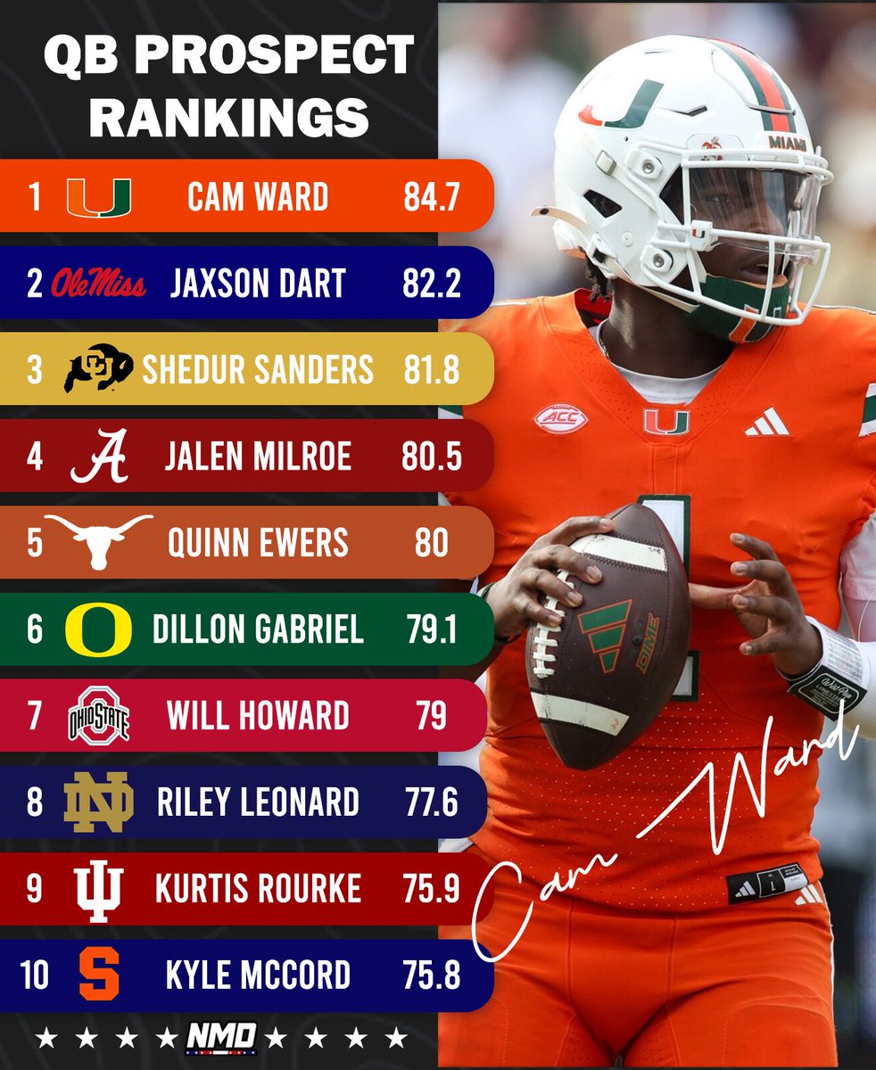 NMD_Scouting's tweet image. 