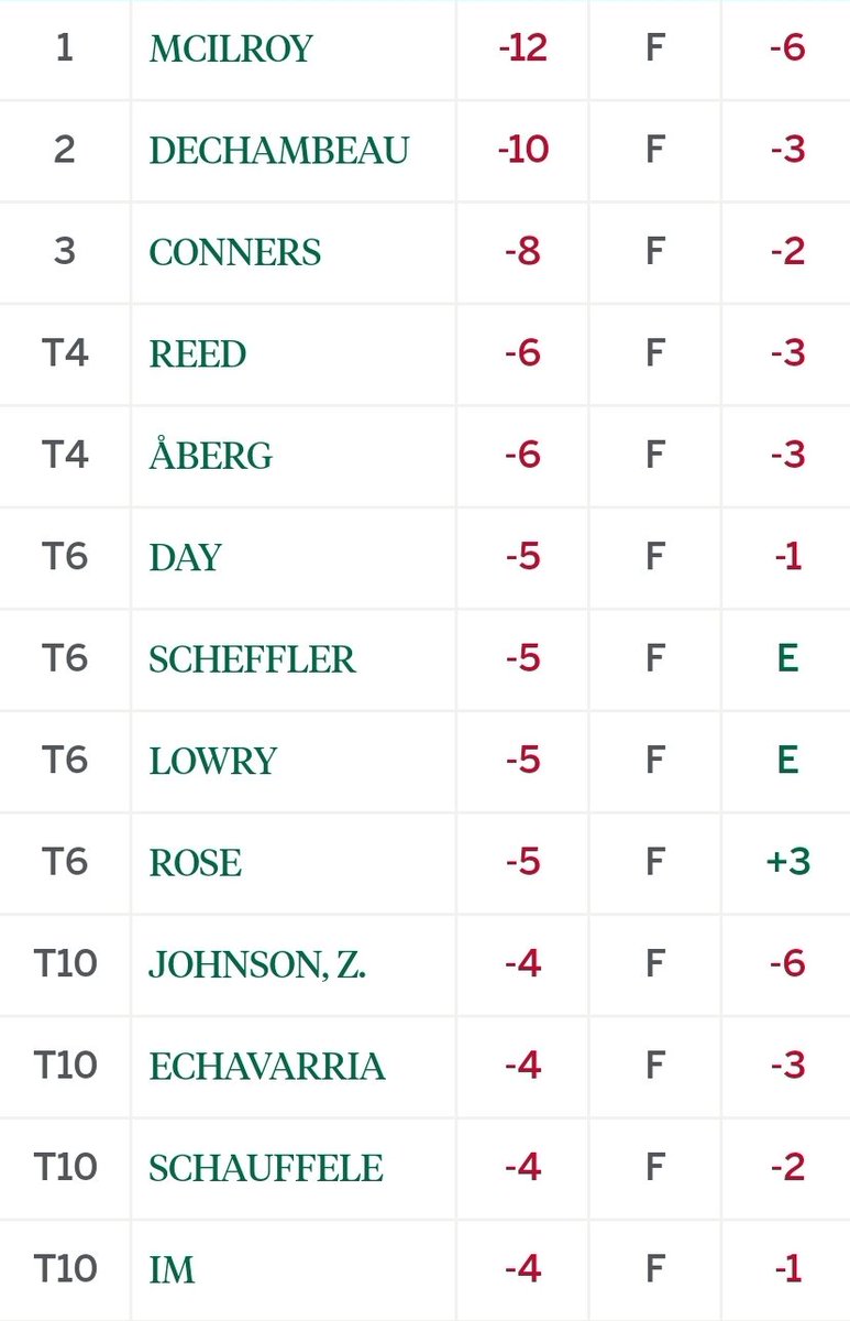 Masters Updates tweet media