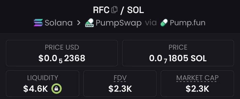 teesol_'s tweet photo. Took a $2.3K position in $RFC and turned it into a 25,782.6x return. It all came down to deep research, early conviction, and executing when it mattered most. That’s the power of asymmetric plays done right.

CA:
C3DwDjT17gDvvCYC2nsdGHxDHVmQRdhKfpAdqQ29pump

#solana 
#Coachella https://t.co/6p37oNUYoJ