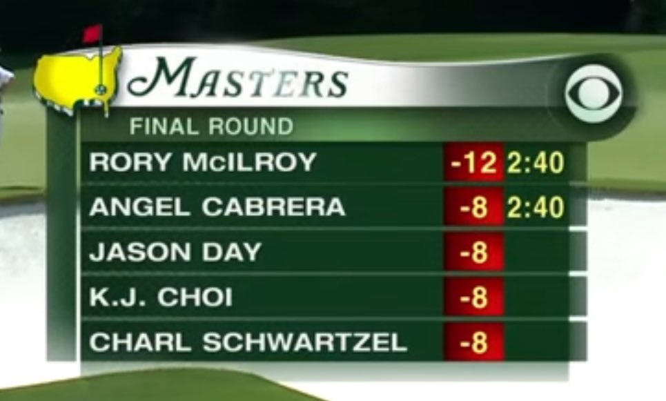 Will Driver (@williamdriver34) on Twitter photo 