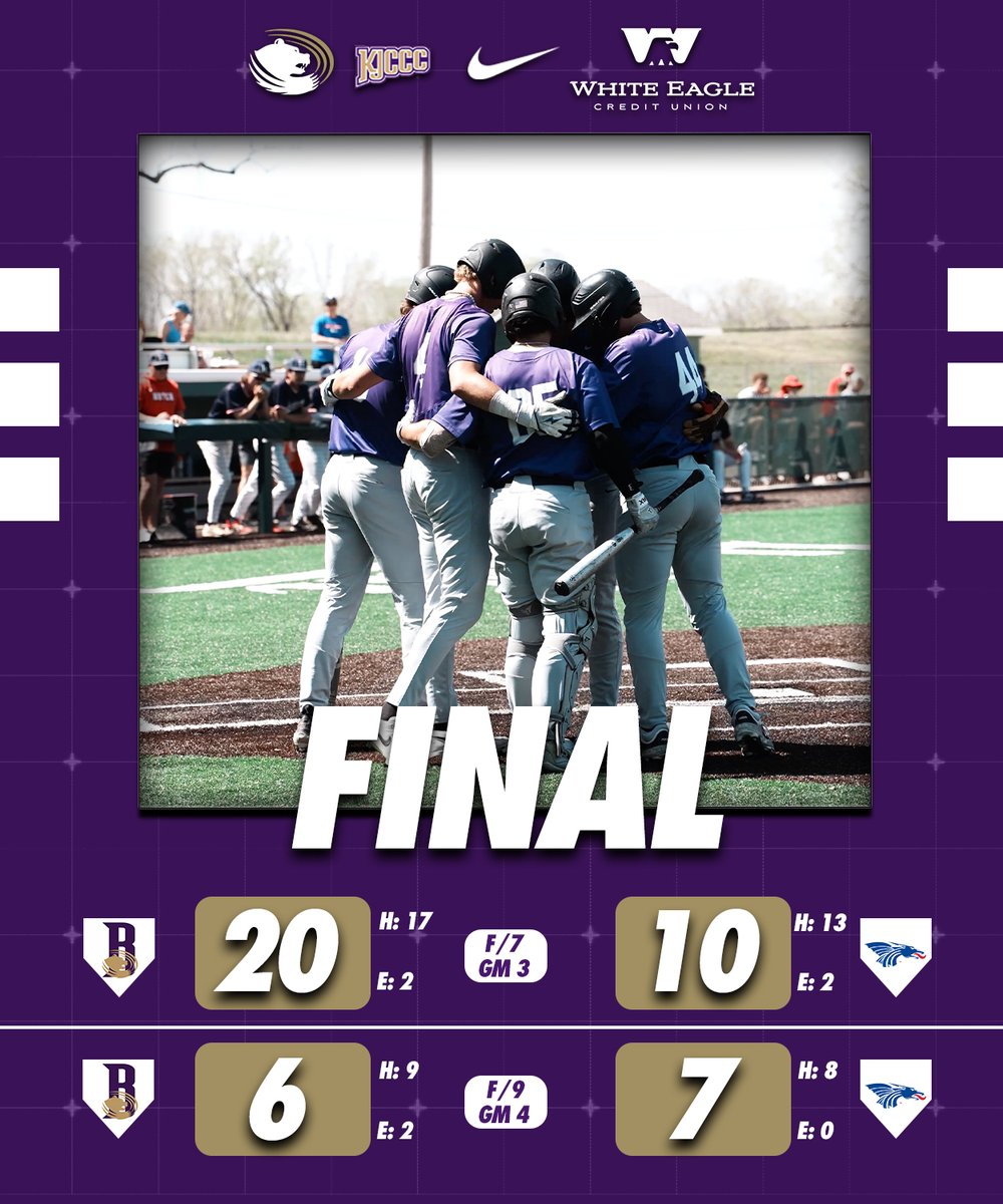 Butler Grizzlies (@butlergrizzlies) on Twitter photo .<a href="/Buco_Baseball/">Butler Baseball</a> rolls by Hutch in game one before coming up just short in game two as the two teams split the DH and the series.
Butler (23-17, 14-10) remains in third place in the conference standings and will host Coffeyville in a non-con midweek on Tuesday at 3
#RoarGrizz🐻 .<a href="/Buco_Baseball/">Butler Baseball</a> rolls by Hutch in game one before coming up just short in game two as the two teams split the DH and the series.
Butler (23-17, 14-10) remains in third place in the conference standings and will host Coffeyville in a non-con midweek on Tuesday at 3
#RoarGrizz🐻