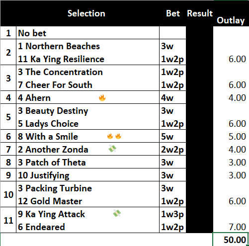 brianchegs's tweet photo. #ChegsChances 🔮#HKracing🏇🇭🇰
Strong meeting at 🏟️#ShaTin.
#Justifying should be the BB but not at the short price
4⃣Ahern🔥4w
6⃣With a Smile🔥🔥5w
7⃣Another Zonda💸2w2p
1⃣1⃣Ka Ying Attack💸1w3p
@HKJC_Racing
FULL TIPS ⬇️ https://t.co/mhmJE8ZQKm