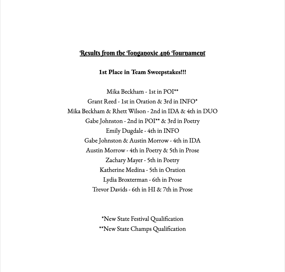 MsKnowles110's tweet photo. Incredible day today at the Tonganoxie Forensics tournament!  The team had 16 event finalists, 2 event champions, 1 new festival qualification, 2 new Champs qualifications, and 1st place in team sweepstakes!!!  So proud of this group of students! https://t.co/xuelnkOoWv