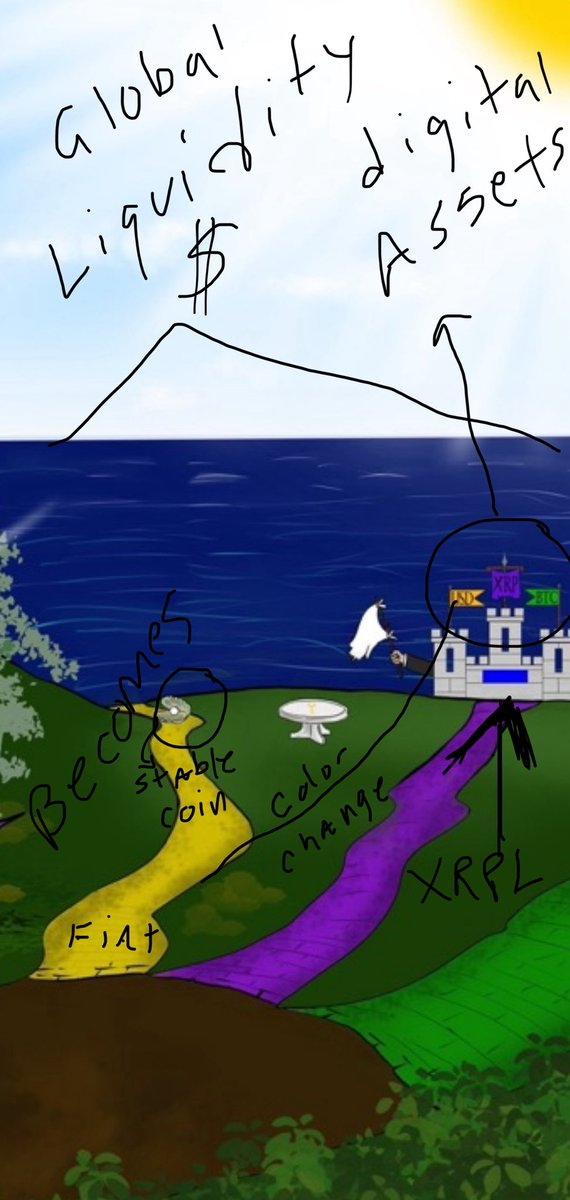 masemoney10's tweet photo. I believe the hidden green road(bearable guy) represents that BTC is going to be used as a store of value for the XRPL exclusively so governments can ratchet up the value as needed… I argue that BTC is not digital gold but a type of digital gold, I believe gold and other precious metals and assets will have their own digital representation(s)…
