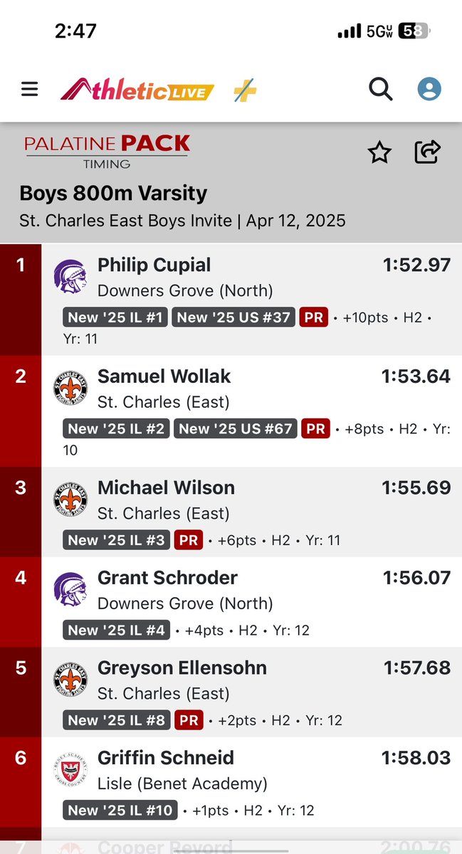 STCE BOYS XC/TRACK (@saintsrun) on Twitter photo Fantastic 800 from these 3. Sam, Michael, and Greyson all run lifetime PRs in a great 800 field. Keep moving forward! <a href="/STCEathletics/">STCE Athletics</a> Fantastic 800 from these 3. Sam, Michael, and Greyson all run lifetime PRs in a great 800 field. Keep moving forward! <a href="/STCEathletics/">STCE Athletics</a>