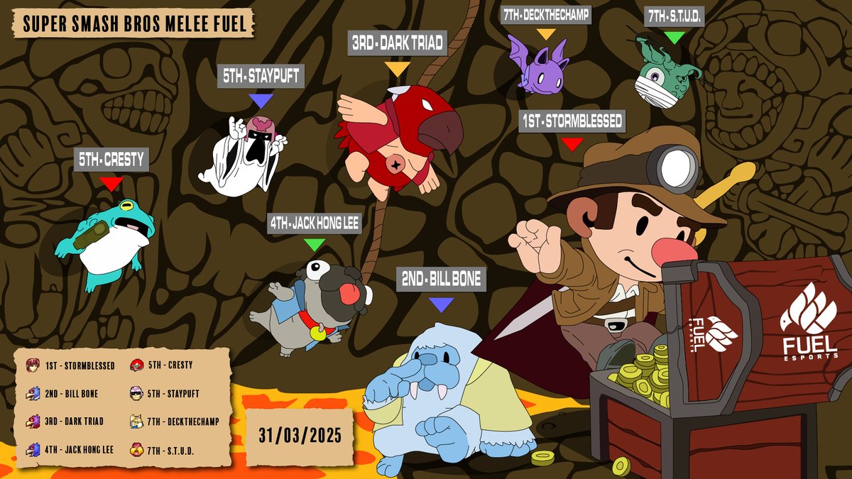 London Ontario's Top 8 Graphic for March 31st, 2025

1st - Stormblessed (n/a)
2nd - Bill Bone (<a href="/J0hnnyBahama/">Bill Bone</a>) 
3rd - Dark Triad (<a href="/AyyDeeAyyEmm/">Dark Triad</a>) 
4th - Jack Hong Lee (n/a)
5th - Cresty (me :) )
5th - Staypuft (<a href="/GoofiestFlower/">StayPuft</a>) 
7th - DeckTheChamp (<a href="/DGiulekas/">Football and SSBM</a>) 
7th - S.T.U.D. (n/a)