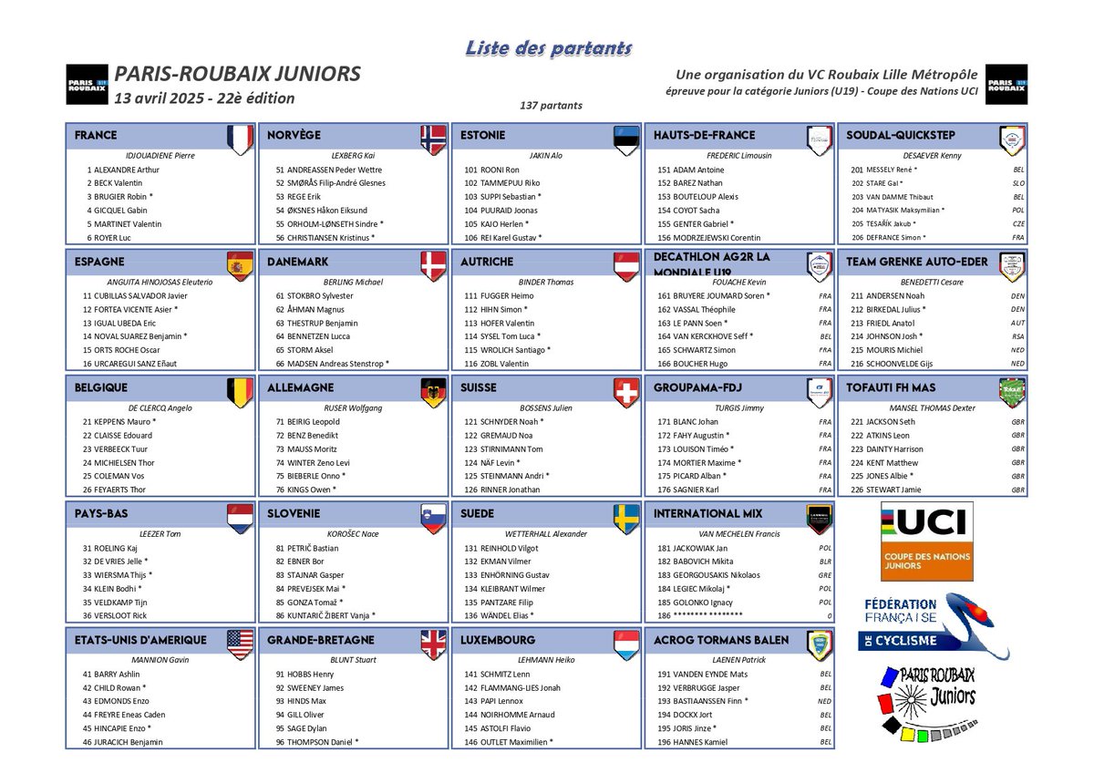 C’EST AUJOURD’HUI 🥰

🏁 Paris-Roubaix U19 et U23 
🎥 Live video (11h) : m.youtube.com/watch?v=e5BLn0…
📃 Race informations : velo-club-roubaix.fr/paris-roubaix-…

Découvrez les Startlist juste ici 🙌

Bonne journée sur les plus belles routes du monde ! ❤️