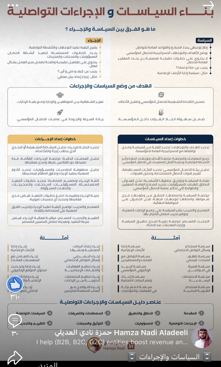hr1037422's tweet photo. 🗄️ السياسات والإجراءات 🗄️

من التحديات الرئيسية لدى العديد من أقسام التواصل المؤسسي، هي تطويرهم لأنشطة واستراتيجيات تواصلية مناسبة دون تطوير سياسات وإجراءات تواصلية وتنظيمية تساعد على تحسين الكفاءة التشغيلية وضمان الاتساق في الظهور التواصلي.

مرفق لكم تلخيصًا للفرق بين السياسة والإجراء وآلية بناء كُلًا منهما مع +20 مثال على سياسة وإجراء مختلفين.