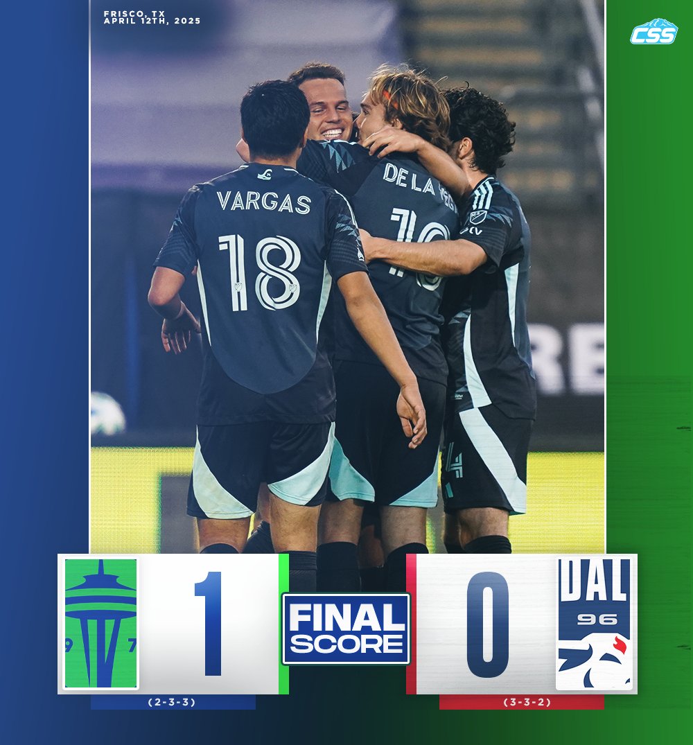 CirclingSports's tweet photo. FINAL: @SOUNDERSFC WIN! Seattle snaps a five-match winless stretch and gets their first road win against @FCDallas since 2014 as Danny Musovski's 17th minute score proves to be the difference.
Photo by Joaquin Torre / Sounders FC Communications
#SeattleSoundersFC #DALvSEA #MLS https://t.co/KMXJastWN1
