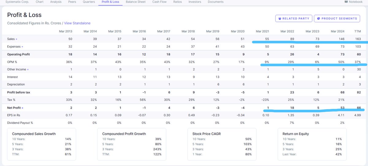 EyeOn_Trade's tweet image. #Systematix Corporate Services Ltd #SYSTMTXC