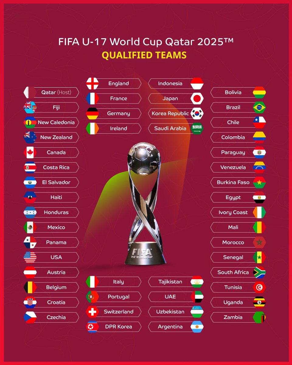 🌍 FIFA U-17 World Cup Qatar 2025: Qualified Teams 🏆

The stage is set for the future stars of football! 

#FIFA #U17WorldCup #Qatar2025