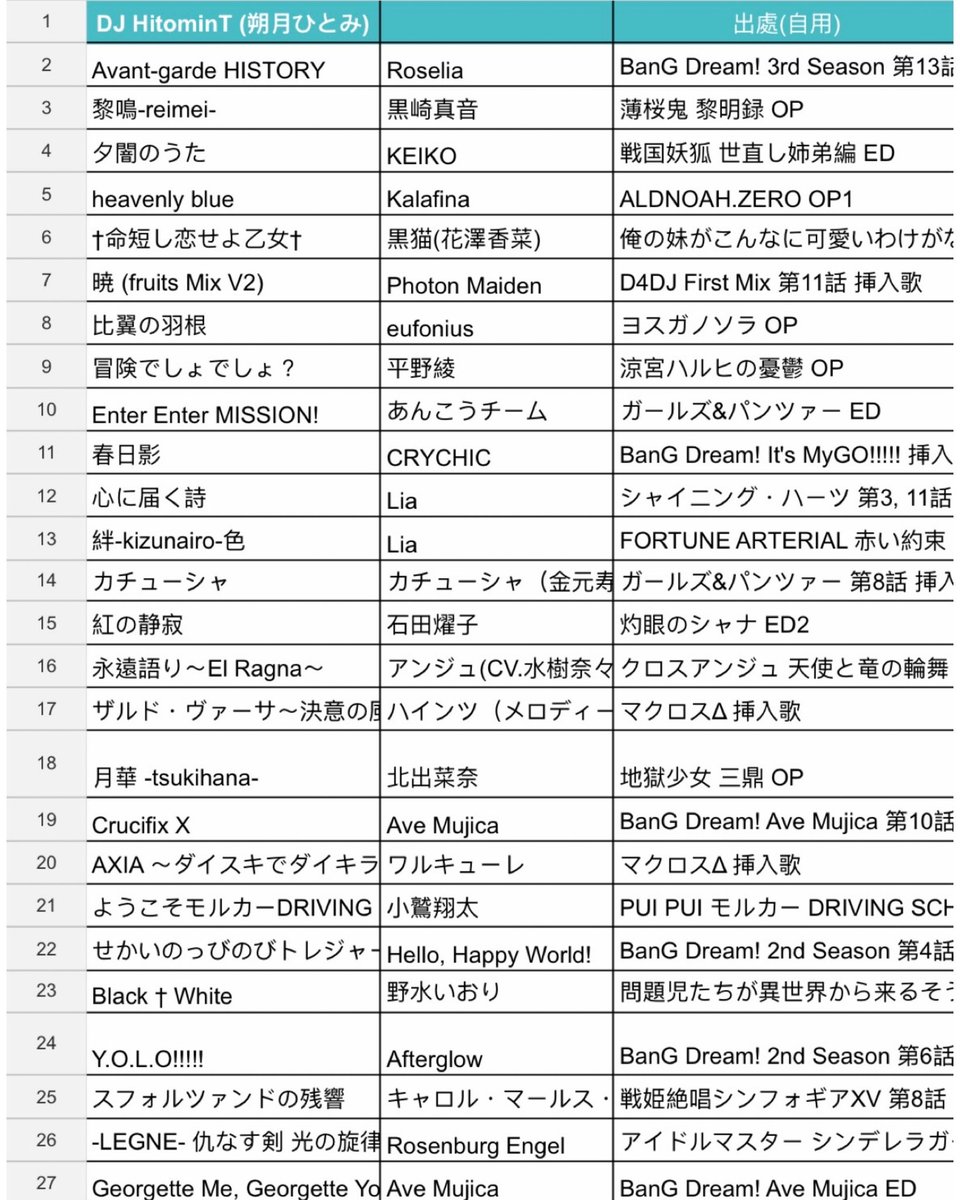htmiii0904's tweet photo. 2025.04.12 APA Fes. Extra ~Anisolo 2~ Anisong DJ Party @APAStudio2
今次條List完全冇顧大家感受地瘋狂傳教🤪
有VJ令有很多想俾大家聽但又怕冇人識既作品都能成功傳教~
其他歌既感想睇FB IG會有全文!
再次感謝有來的大家🥰
#apastudio #anisong #anisongdj #anikura #アニソン #アニクラ https://t.co/YjclNNektv