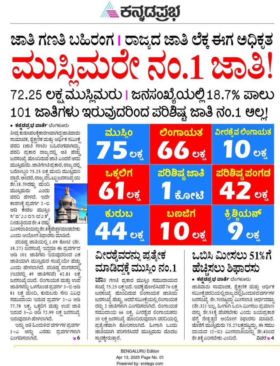 ಯಾರು ಇಲ್ಲಿ ಅಲ್ಪಸಂಖ್ಯಾತರು ????

Who is the minority here????