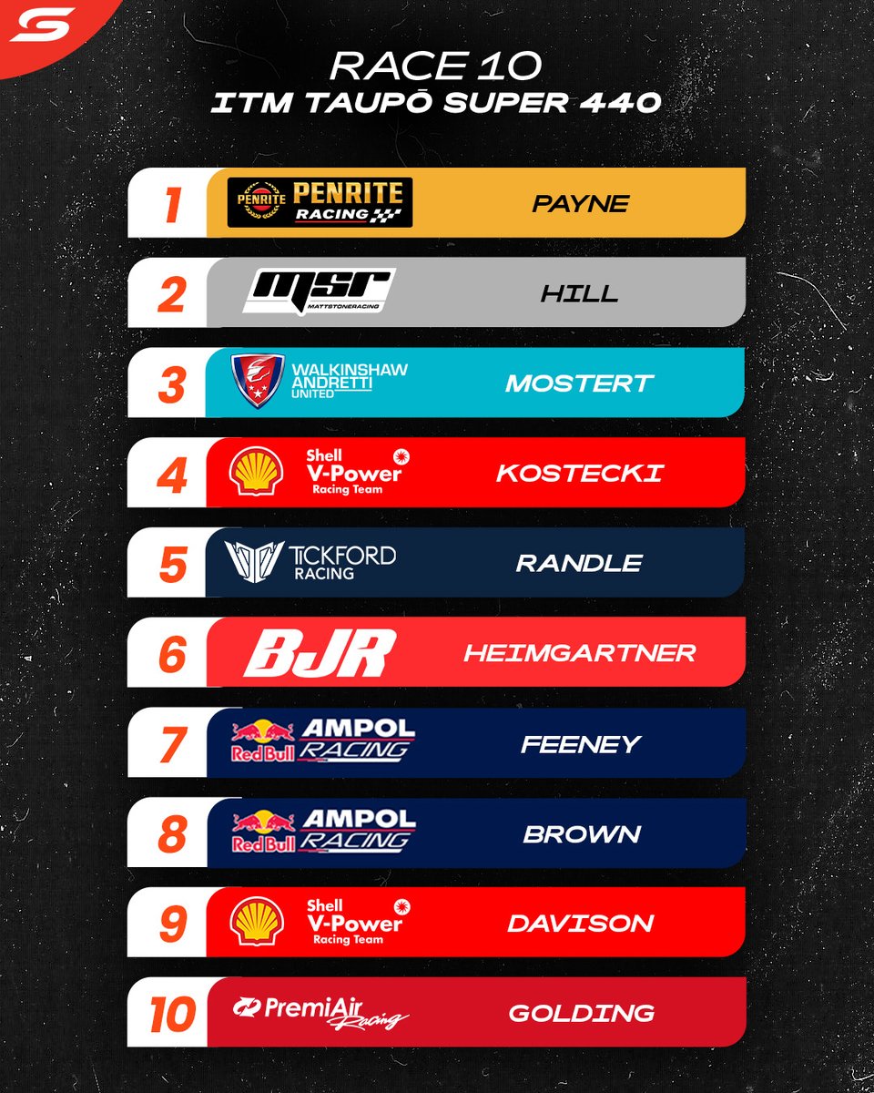 Supercars tweet media