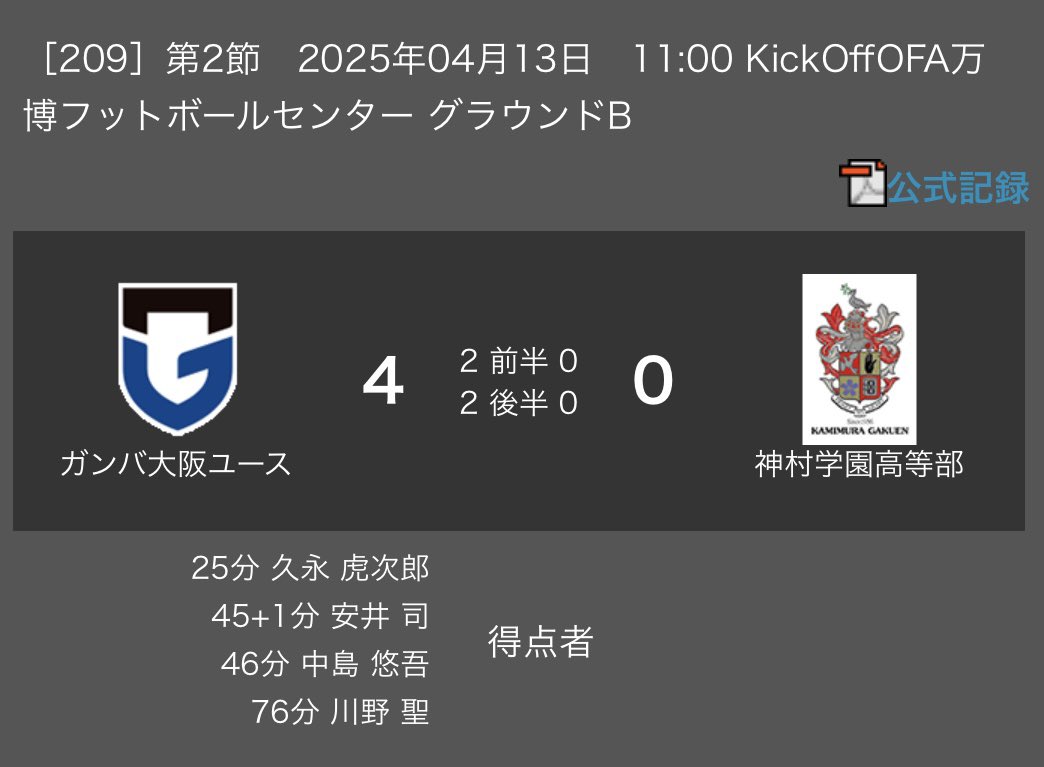 +3

応援ありがとうございました！

#ガンバ大阪ユース