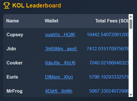 Have you guys seen our KOL leaderboards? See how cooked they've gotten? 😉