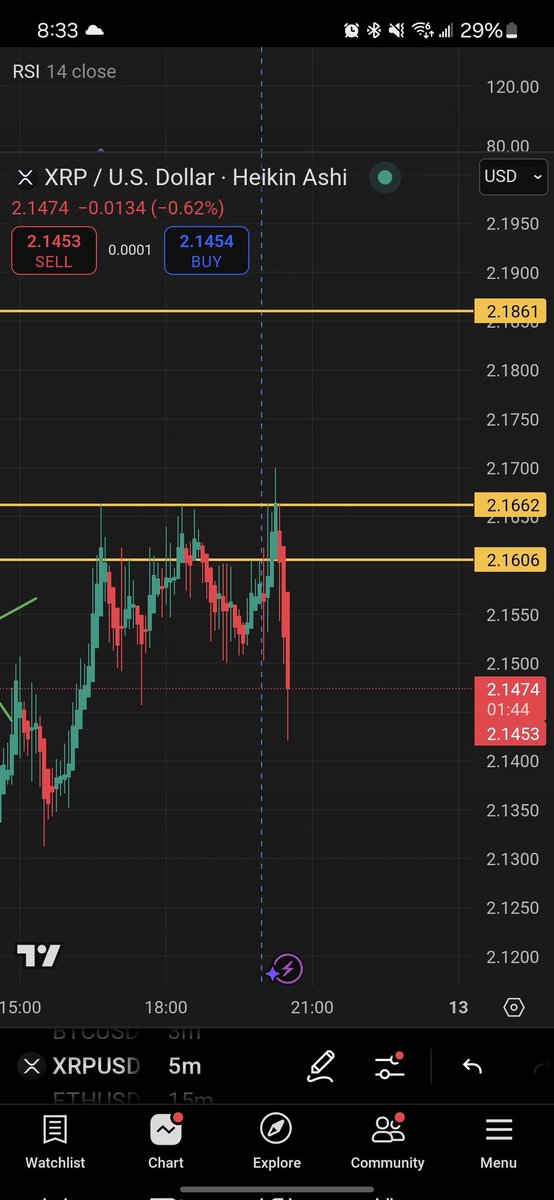 SmashFPV1's tweet photo. @realcryptoface you think a Jesus take the wheel pattern is forming here?? https://t.co/Js2y4uhdiw