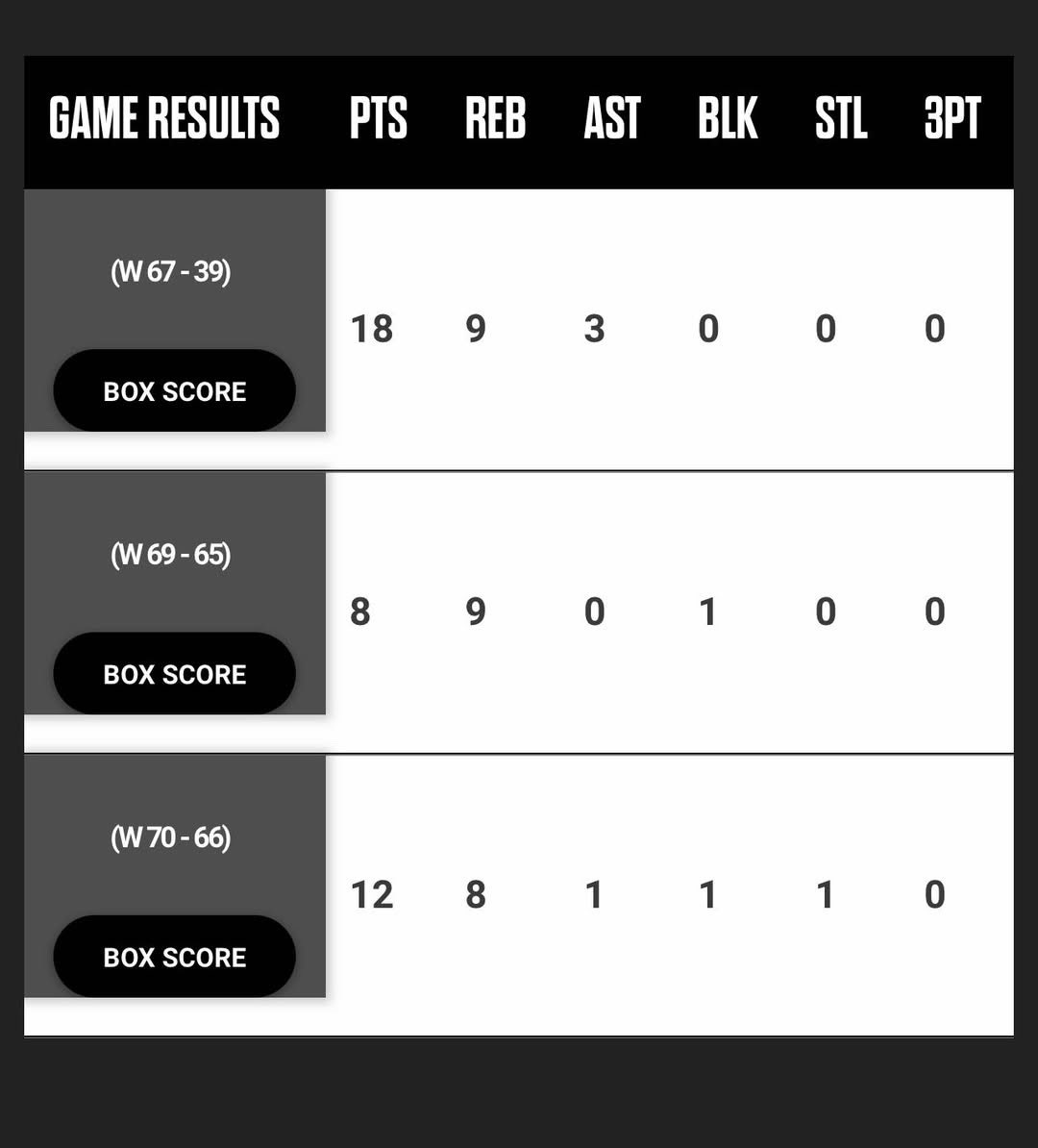 Gage (@ngagenfitness26) on Twitter photo Unsigned Sr. 6’8 Zion Young <a href="/zmoney1525/">Zion</a> is putting together a solid weekend in Kansas. <a href="/The_Coach_Dre/">DeAndre Evans</a> <a href="/CoachTreal2/">Coach Treal Holland II</a> <a href="/ILHoopProspects/">Illinois Hoop Prospects</a> <a href="/MHS_Boys_/">Midwest Hoops Spotlight</a> <a href="/3StripesGOLD/">3Stripes GOLD Basketball</a> <a href="/ILLHoopsScoops/">ILLHoopsScoops</a> Unsigned Sr. 6’8 Zion Young <a href="/zmoney1525/">Zion</a> is putting together a solid weekend in Kansas. <a href="/The_Coach_Dre/">DeAndre Evans</a> <a href="/CoachTreal2/">Coach Treal Holland II</a> <a href="/ILHoopProspects/">Illinois Hoop Prospects</a> <a href="/MHS_Boys_/">Midwest Hoops Spotlight</a> <a href="/3StripesGOLD/">3Stripes GOLD Basketball</a> <a href="/ILLHoopsScoops/">ILLHoopsScoops</a>