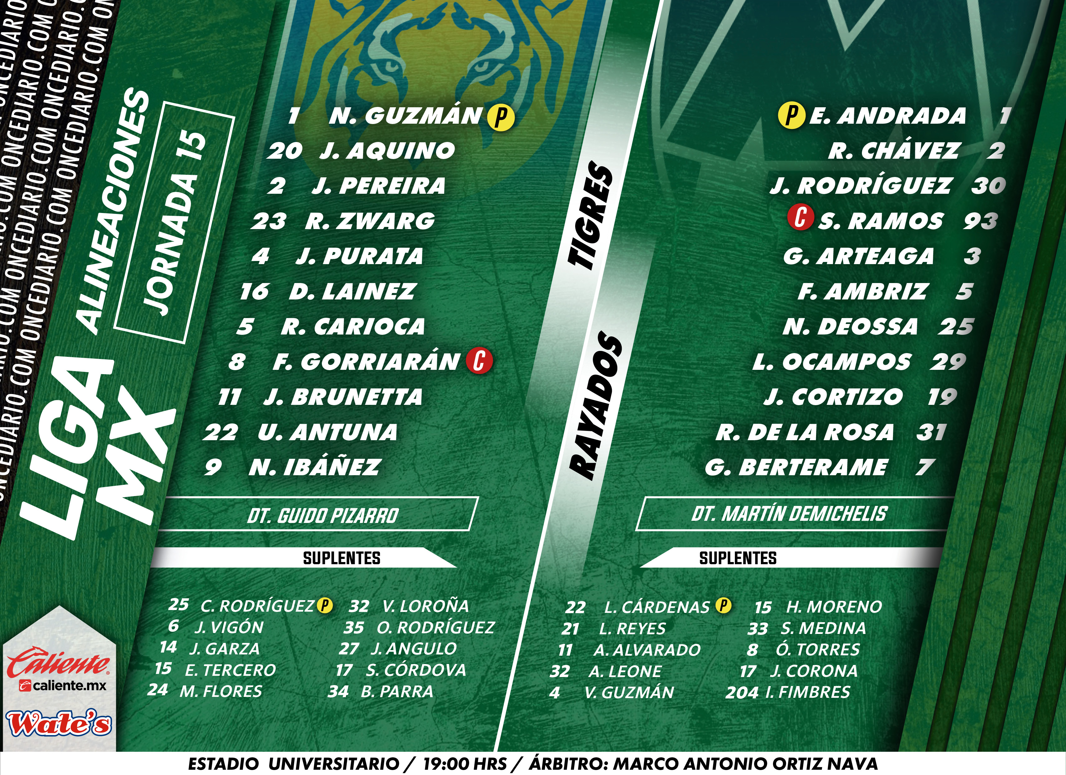 Alineaciones del Clásico Regio 140: Tigres vs. Rayados