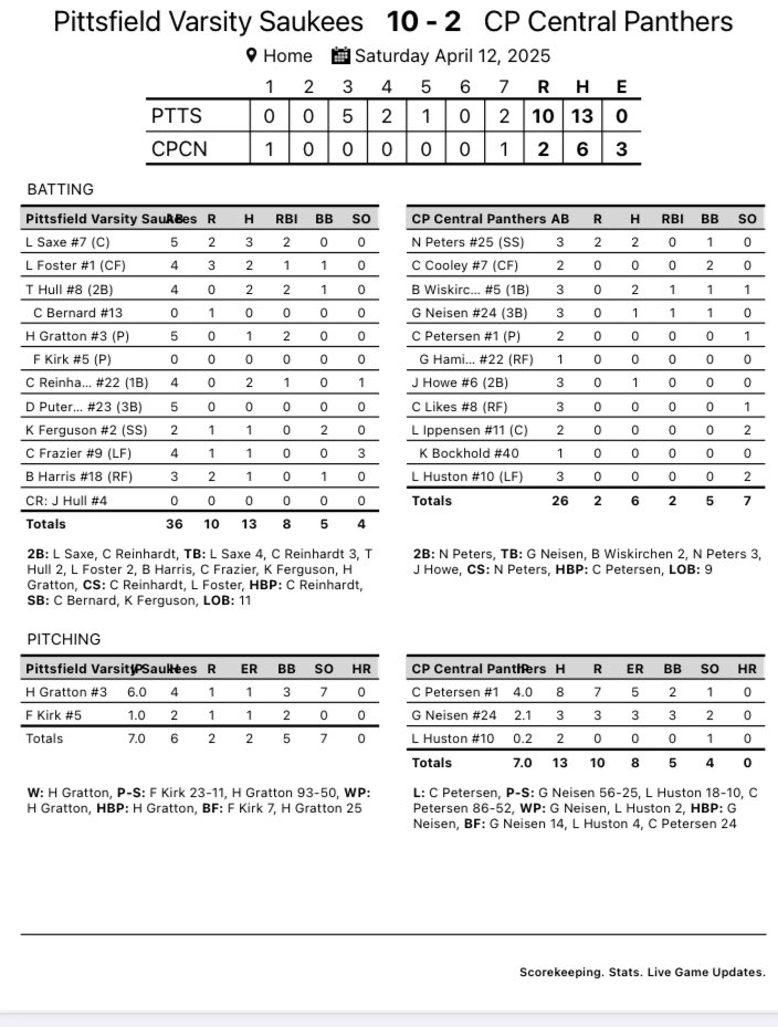 Solid effort against a good Pittsfield team. Back at it next week!
<a href="/ChrisDuerr/">Chris Duerr</a> <a href="/WGEMSports/">WGEM Sports</a> <a href="/MuddyRiverSport/">Muddy River Sports</a> <a href="/WhigSports/">Herald-Whig Sports</a>