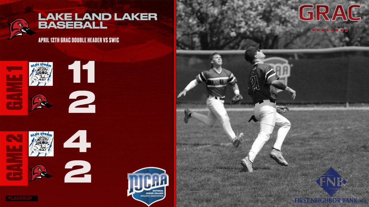 Lake Land Baseball (@llc_baseball) on Twitter photo Lakers drop two today to Southwestern Illinois dropping this <a href="/gracsports/">GRACsports</a> series.
Gamers of the day:
<a href="/VSpotofora/">Vinny Spotofora</a> 3-7 1 RBI
<a href="/Bjohnson_902/">Brandon Johnson</a> 2-4 1RBI
Shaif Colon Game 1 2-4 2 RBI 💣
<a href="/lucas_bixby/">Lucas Bixby</a> 6IP 4 H 1 ER 1 BB 7 Ks
Lakers return to Laker Baseball Field to take on Heartland for Lakers drop two today to Southwestern Illinois dropping this <a href="/gracsports/">GRACsports</a> series.
Gamers of the day:
<a href="/VSpotofora/">Vinny Spotofora</a> 3-7 1 RBI
<a href="/Bjohnson_902/">Brandon Johnson</a> 2-4 1RBI
Shaif Colon Game 1 2-4 2 RBI 💣
<a href="/lucas_bixby/">Lucas Bixby</a> 6IP 4 H 1 ER 1 BB 7 Ks
Lakers return to Laker Baseball Field to take on Heartland for