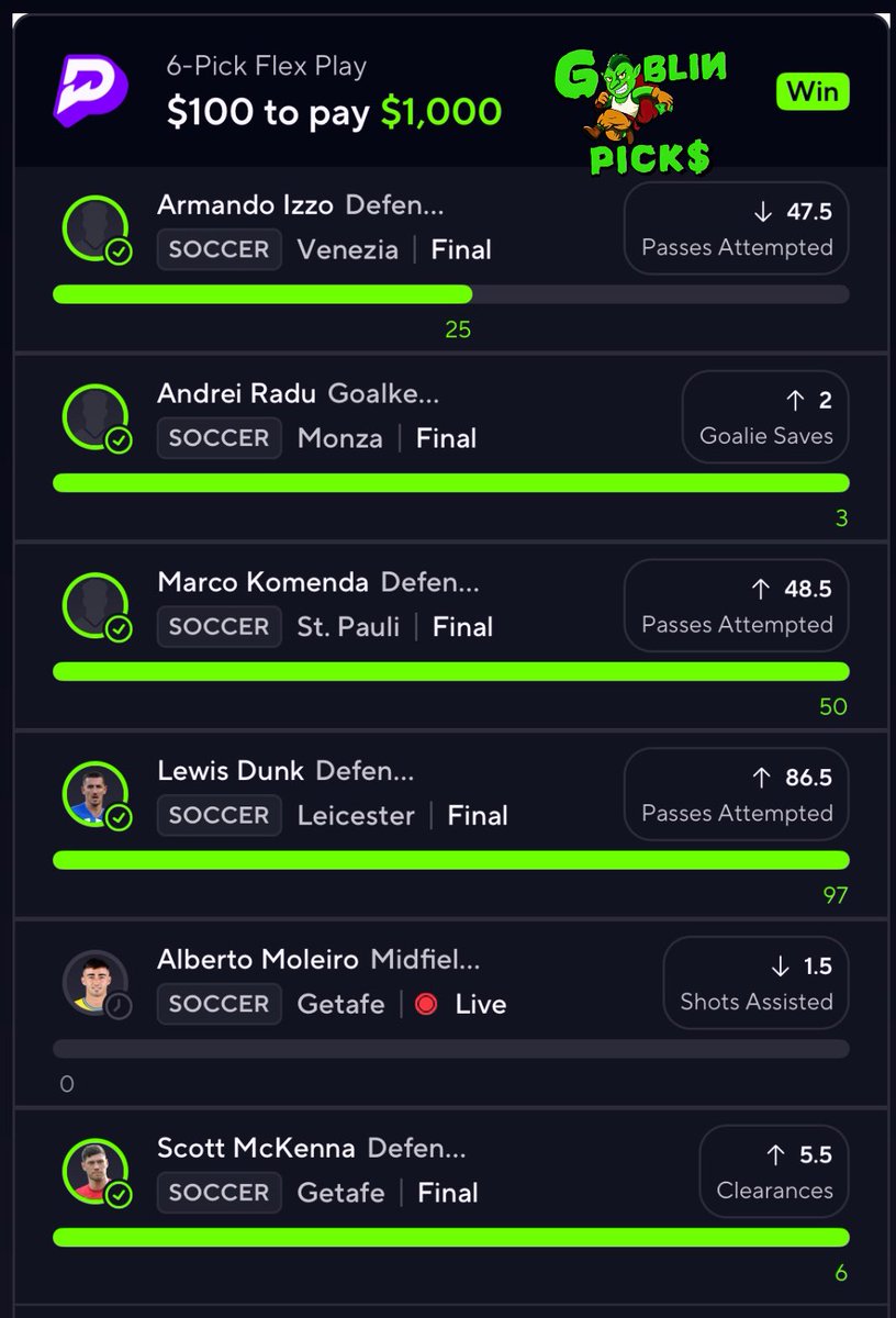 PotdPrizepicks's tweet image. LIKE/RT for $100 or FREE VIP💯

SWEPT DAY🧹Heater continues🔥
All Glory to GOD💚

CASH 2 10x✅ &amp;amp; 2 5x✅

Recap 11/11✅
Aritz Over CL✅
Bero Over SA✅
Piero Over CL✅
Izzo Under PA✅
Scott Over CL✅
Lewis Over PA✅
Claus Over SA✅
Murilo Over CL✅
Marco Over PA✅
Singo Under CL✅