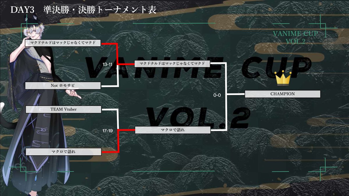 こんあにー！🔆𓃠

今日は大会最終日〜🌼もう最終日です！早い！はやすぎる！
昨日までの試合もほんとに熱い試合ばっかりでいっぱいドラマありました😲
今日もドラマが生まれますぜひ見に来てください😊

そして今日は日曜なので明日からお仕事だったりしますがゆっくり休んで備えよ〜
