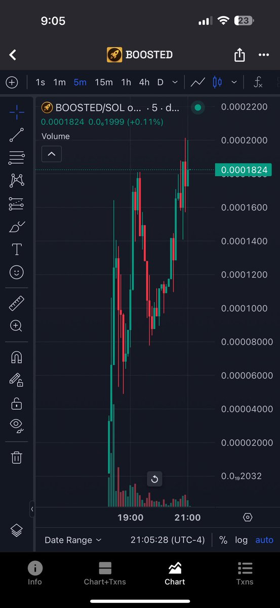 CryptoYeezussss's tweet image. PUSHING 7X FROM CALL ON #BOOSTED WHILE DEV KEEPS BOOSTING 💥 SEND IT HIYORR 🚀 

dexscreener.com/solana/CCtaYL6…

#CRYPTO #MEMECOIN $btc $eth $sol $xrp $sui $bnb $img $inc $solmax $shib $doge $pepe $brett $spx $giga $mog $memdex $turbo $popcat $pppp $rfc $refi $pwease $aliens $trump $wo