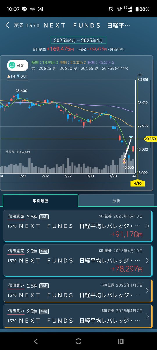 小ロットだけど反発ゲット