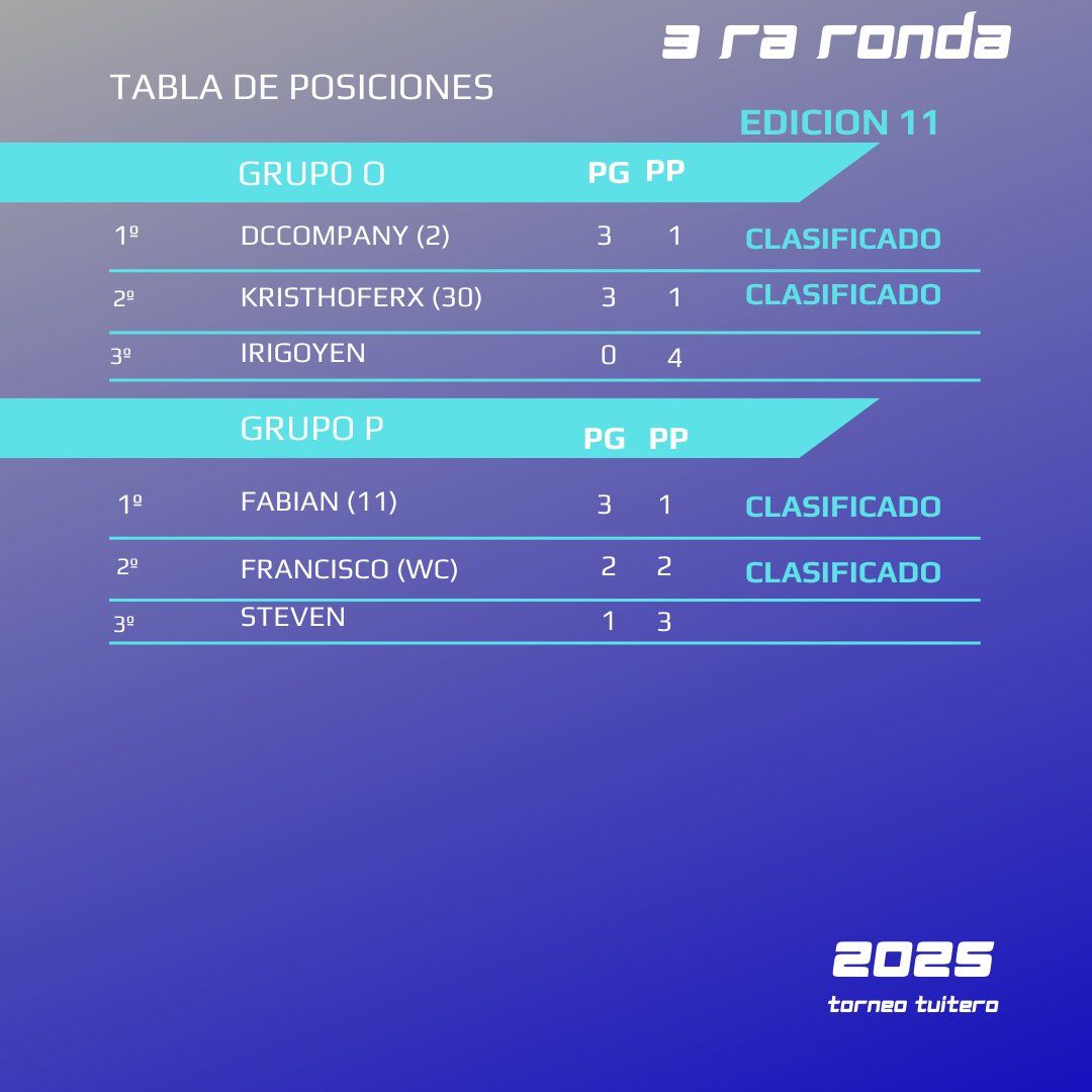 Parchís tweet media