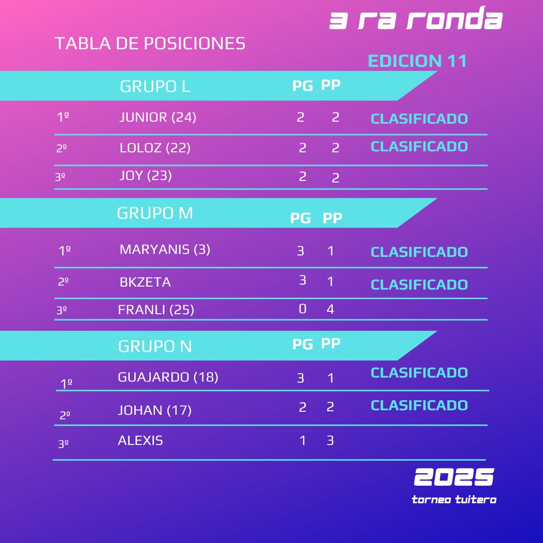 Parchís tweet media