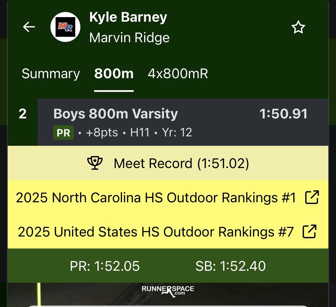 Big weekend for our Maverick’s! Last night- boys AND girls win the 4x8! Girls 4x8 NEW school record! Today, lots of PRs and school records- Kyle Barney US #7 in the 800! 🔥 🔥 
<a href="/MavAthletics/">Marvin Ridge Athletics</a>
