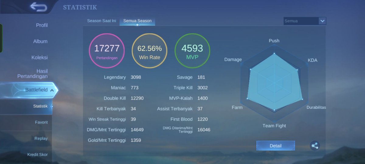 etheesa's tweet photo. wts akun ml

250k nego tipis, ad skin nana mistbender. take cepet yu negoin aja
#zonauangᅠᅠᅠ https://t.co/rW26AOR9Os