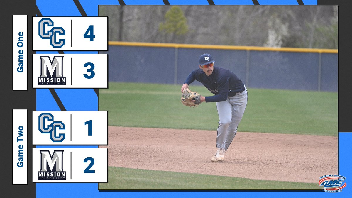 ColumbiaCougars's tweet photo. 🚨⚾️Baseball splits with Mission on the road in AMC action!
#RollCougs #amcscores https://t.co/lN1875DHaG