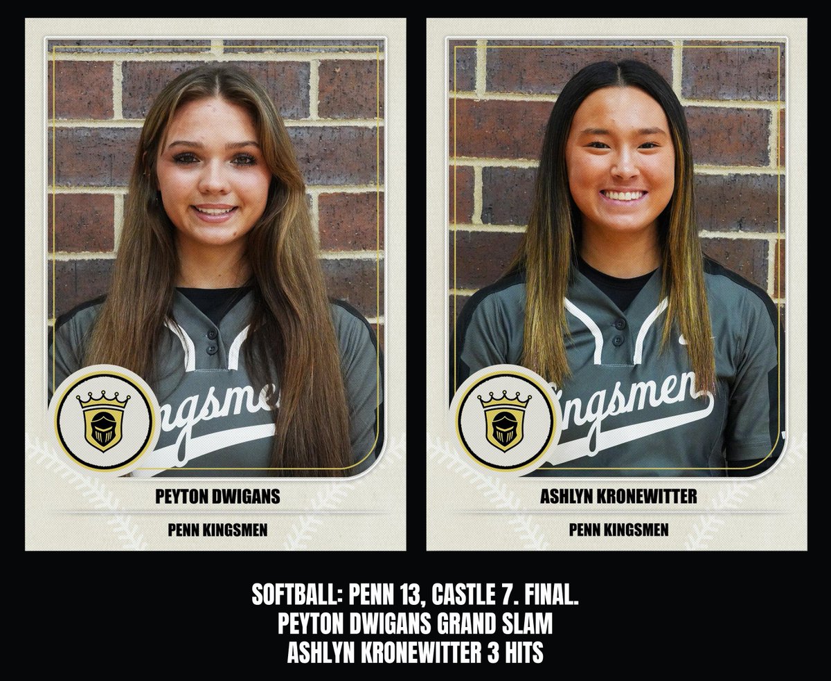 SOFTBALL: Penn 13, Castle 7. Final.

Peyton Dwigans blasts a grand slam.

Ashlyn Kronewitter 3 hits.

Ava Zachary 2 hits, 3 RBI.

Addisyn Baird, Izzi Hanna 2 hits each.