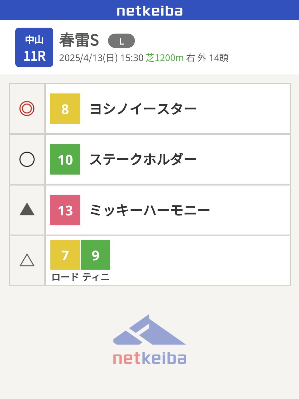 ゆうパパ ⭐︎世界に一つだけ☆自分で割るジオード⭐︎ WoTb 初心者にもおすすめルートの最終形60TPは152mm搭載で火力面