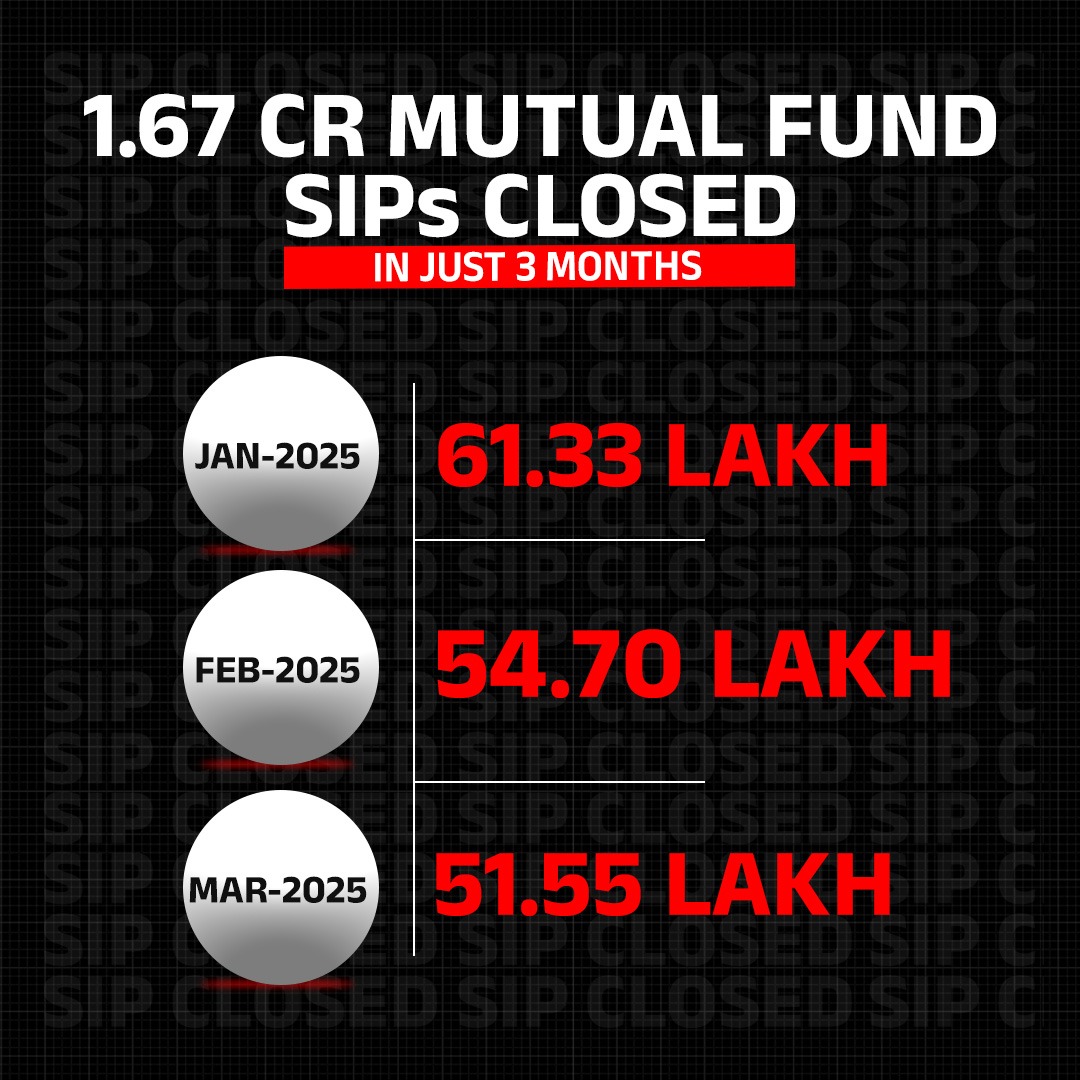 INCMumbai's tweet image. Kya Aap Ne Bhi?

#SIPs 
#India
#Mumbai