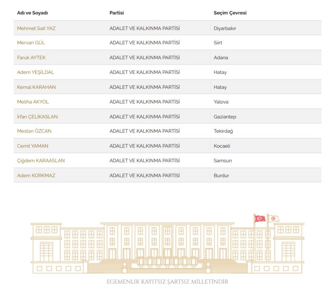 İKLİM KANUNU TEKLİFİNİ VEREN
MİLLETVEKİLLERİNİ TANIYALIM