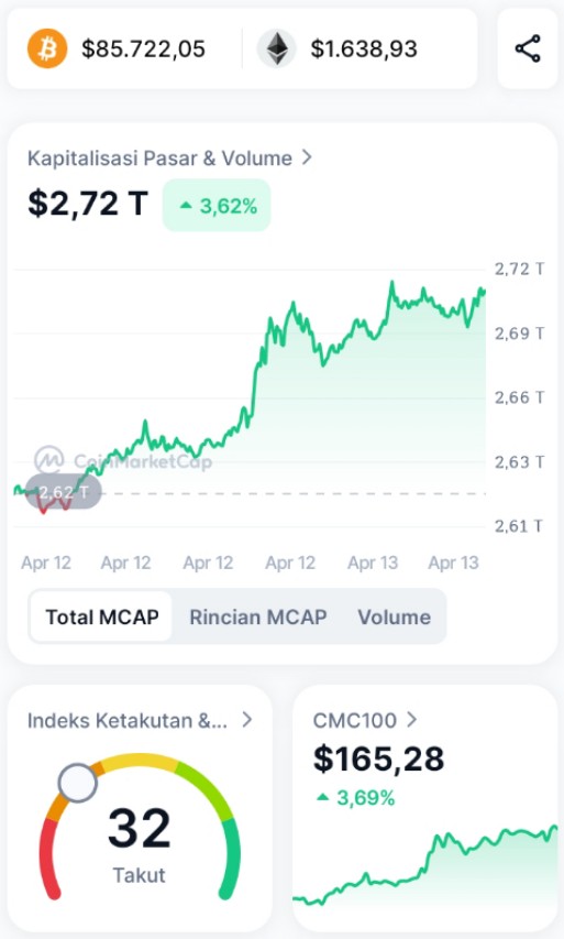 simpanbitcoin's tweet image. Bitcoin