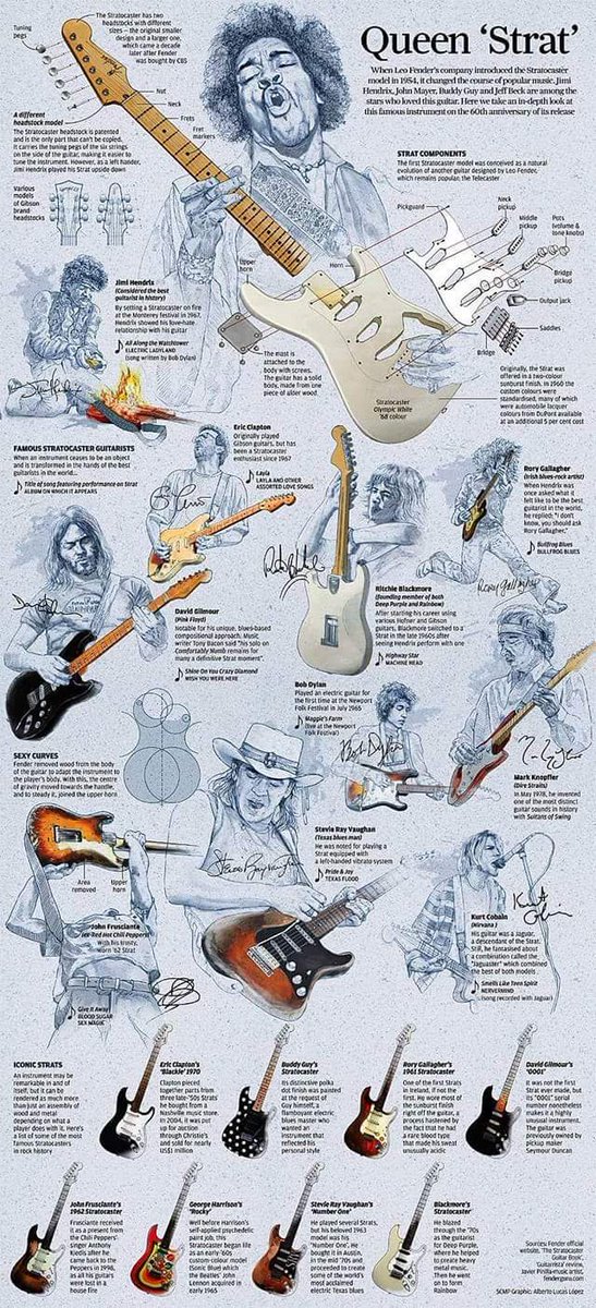 Fender produced this poster with the famous players of the legendary guitar and their signature models.