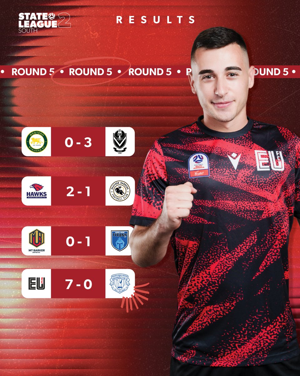 FSALeagues's tweet photo. Some big wins in the #StateLeagues! π₯Ά
#StateLeagueTwo #ApexSteelWSL https://t.co/1dYuYNhJqK