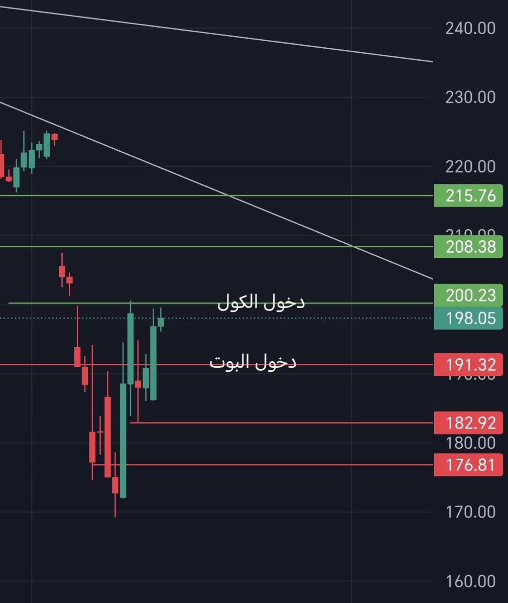 sam_option's tweet photo. النقاط امامك موضحه

$AAPL
$TSLA
$AMD
$NFLX

#SPX #US500
#السوق_الامريكي #الأسهم_الأمريكية https://t.co/01PxKpNqy9