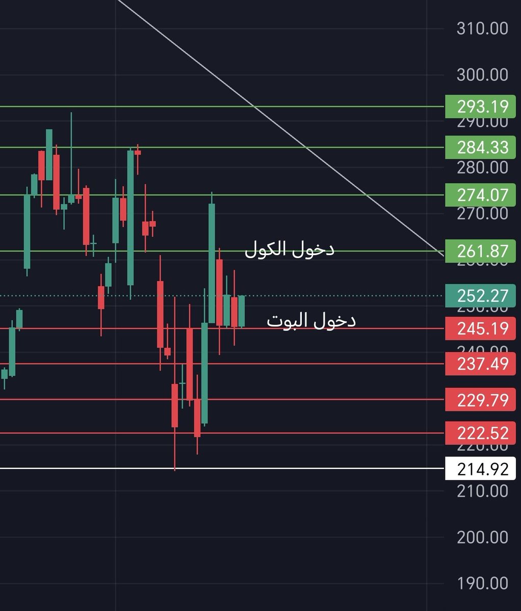 sam_option's tweet photo. النقاط امامك موضحه

$AAPL
$TSLA
$AMD
$NFLX

#SPX #US500
#السوق_الامريكي #الأسهم_الأمريكية https://t.co/01PxKpNqy9