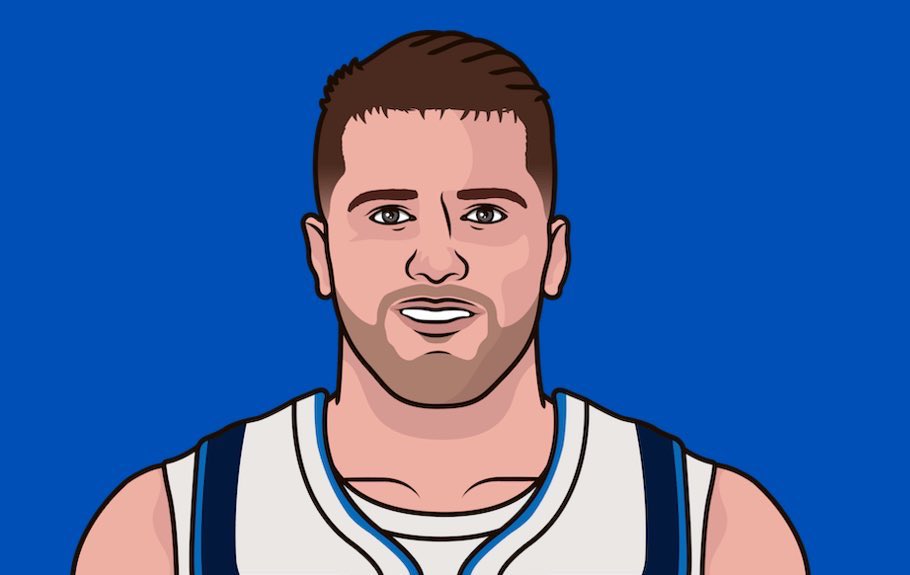LukaMuse__'s tweet image. Roller Coaster Season For Luka Doncic:
— 28.2 PPG
— 8.2 RPG
— 7.7 APG
— 1.8 SPG
— 0.4 BPG
— 3.6 TPG
— 45/37/78% Splits
24 30-Point Games
3 40-PT Games
5 Triple Doubles
Traded To The Lakers
Only played 50 games
Led the Lakers to the 3rd Seed
What. A. Season.