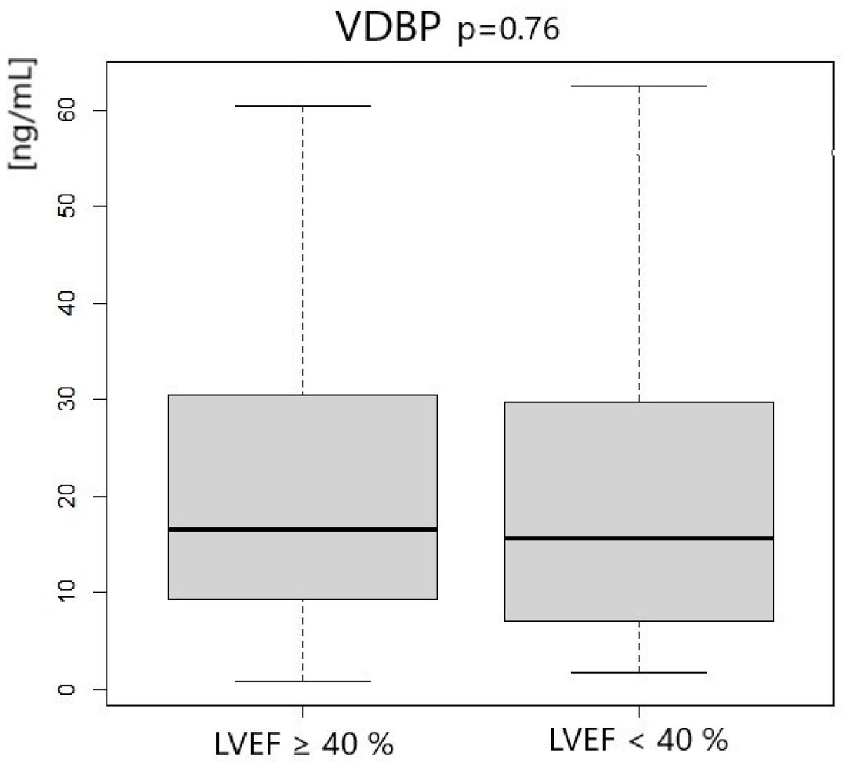 MetabolitesMDPI's tweet image. 🌟 #LastestPaper

📖#Calcitriol #Concentration in the #Early #Phase of #Myocardial #Infarction and Its Relation to Left #Ventricular #Ejection #Fraction
🧑🏻‍🔬By Dr. Dominika Maciejewska-Markiewicz, and et al.

🔗mdpi.com/2218-1989/14/1…